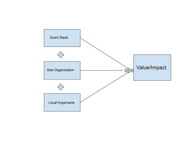 Hypercerts for the Local Level