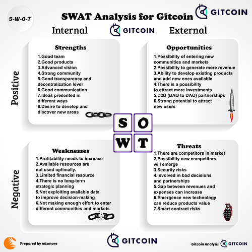 gitcoin2