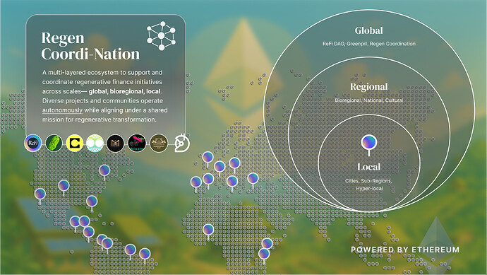 Regen Coordination Layers