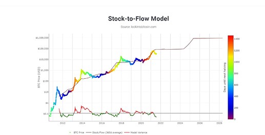 Stock-to-flow-model-scaled