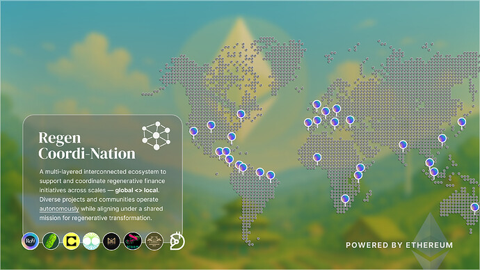 Regen Coordi-Nation Network Nation