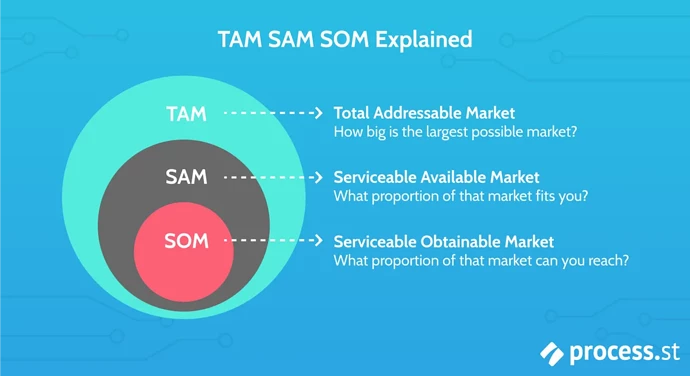 TAM-SAM-SOM-Explained-what-is