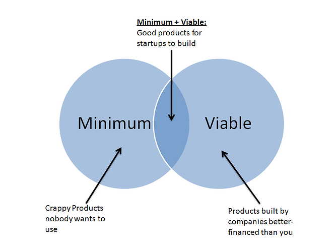 MinimumViableProduct