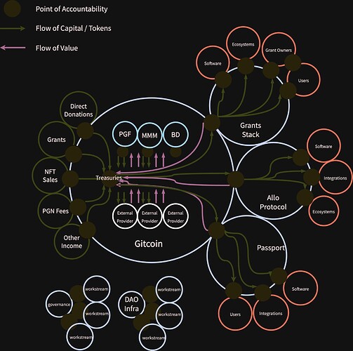 org_chart