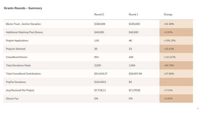 Ma Earth Grants - Round 2 Recap4