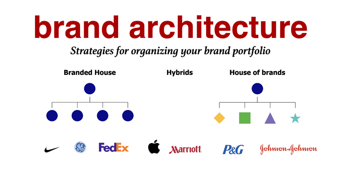 brand-architecture--1