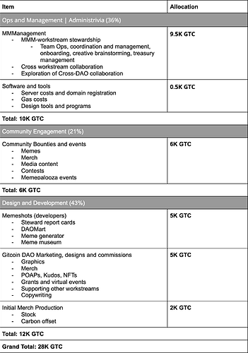 QmXxvJgXZKECHcRbEjsWfnm3ZcArp1vaKVqyg6vZtAsyKp