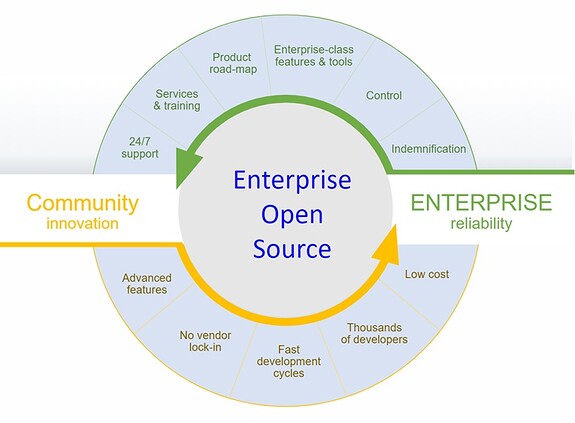 6 Key Highlights Of Enterprise Open Source Software | Ashnik