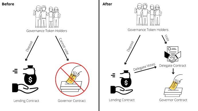 flex-voting-diagram