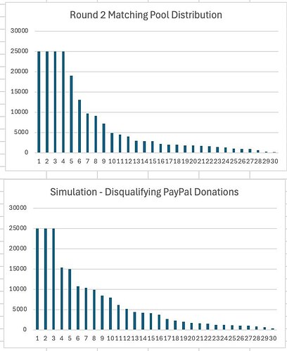 simultations