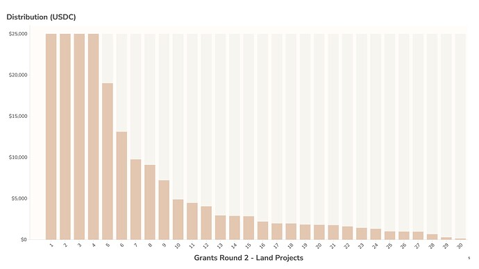 Ma Earth Grants - Round 2 Recap5