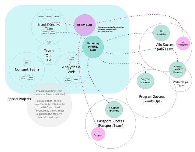 MMM Structure Jamboard