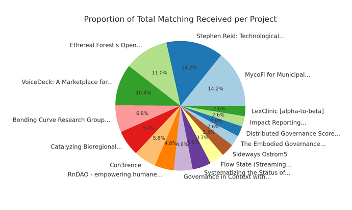 matching_pie_chart_truncated