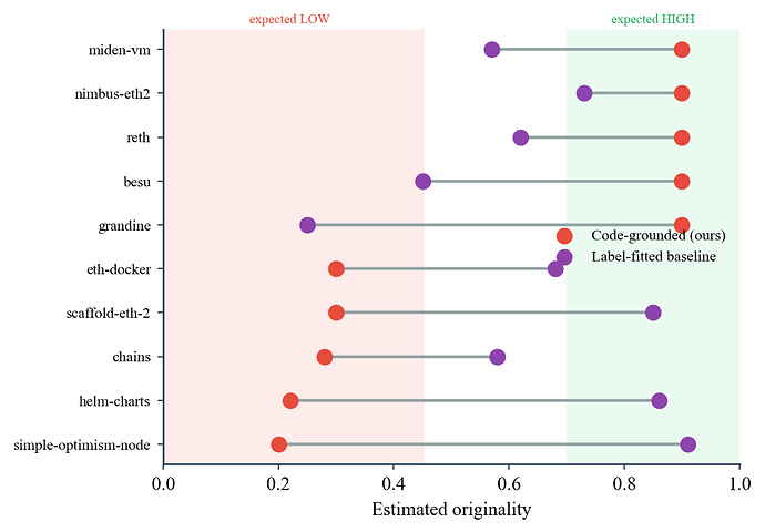 Figure2