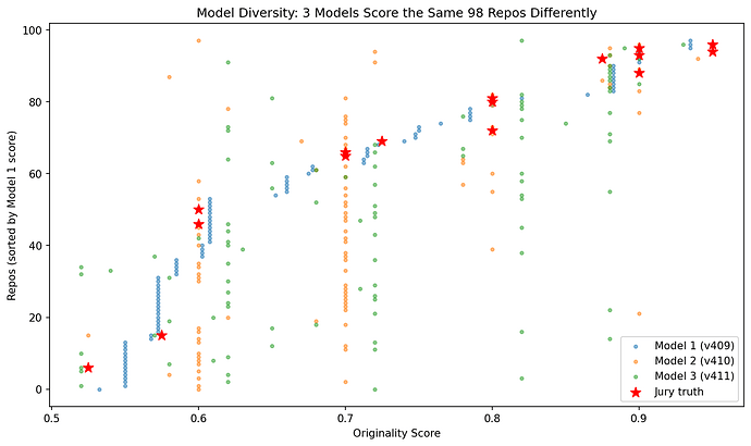 fig4_model_diversity