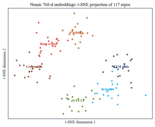 fig_H3_tsne