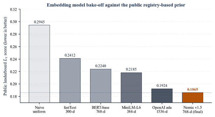 fig_H1_model_bakeoff
