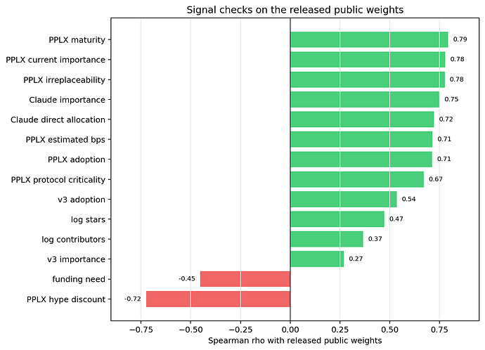 v416_fig3_signal_correlations