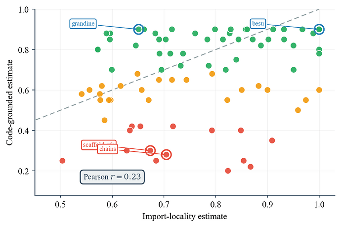 Figure1