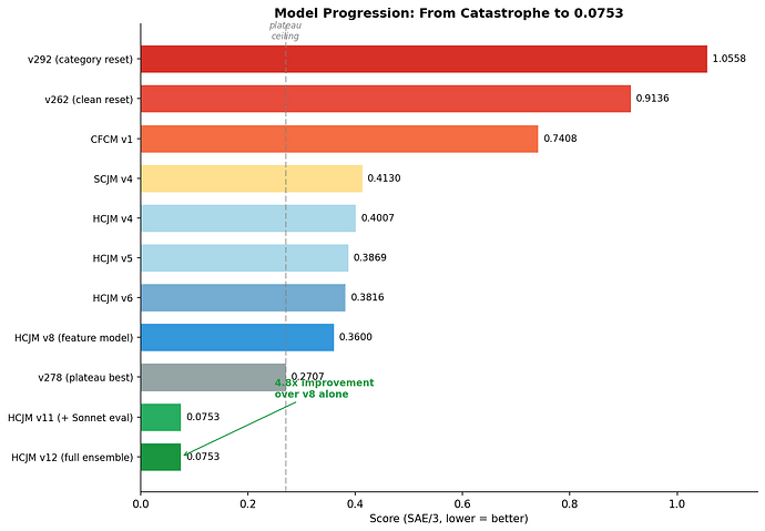 fig5_model_progression