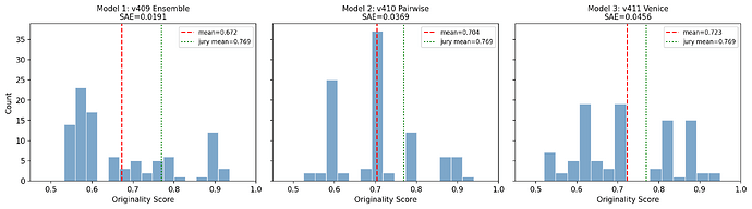 fig1_distribution_comparison