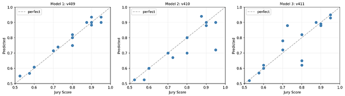fig2_prediction_vs_jury