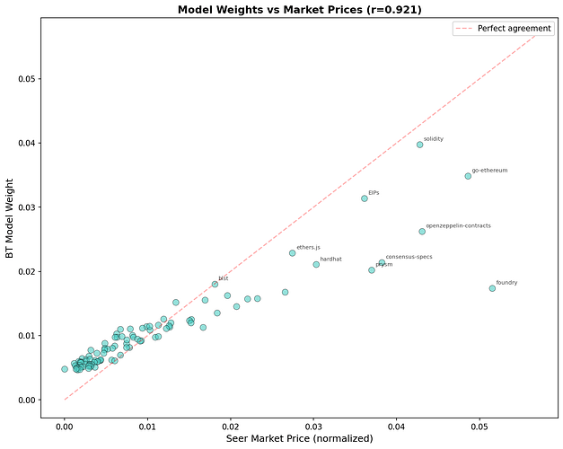fig6_market_comparison