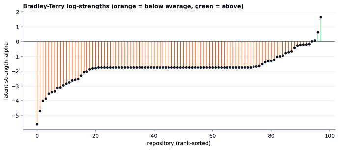 Figure2