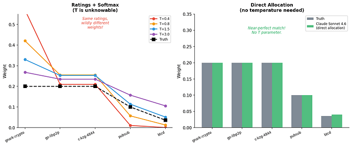 fig4_temperature_problem