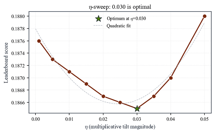 fig_H5_eta_sweep