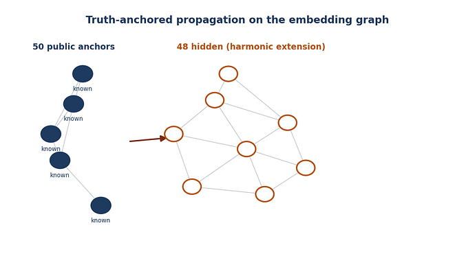 fig1_propagation