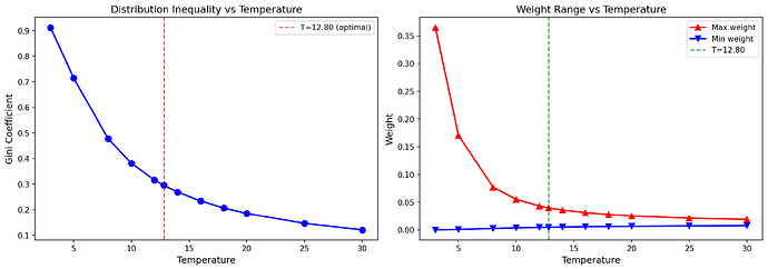 fig5_temperature_sensitivity