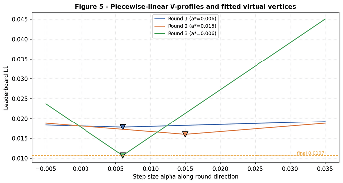 fig_L2C5_vertex