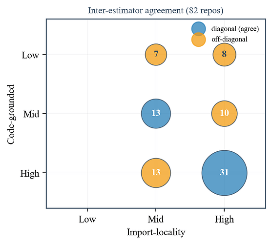 Figure4