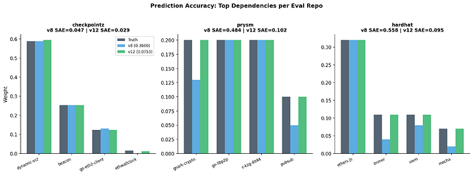 fig3_per_repo_accuracy