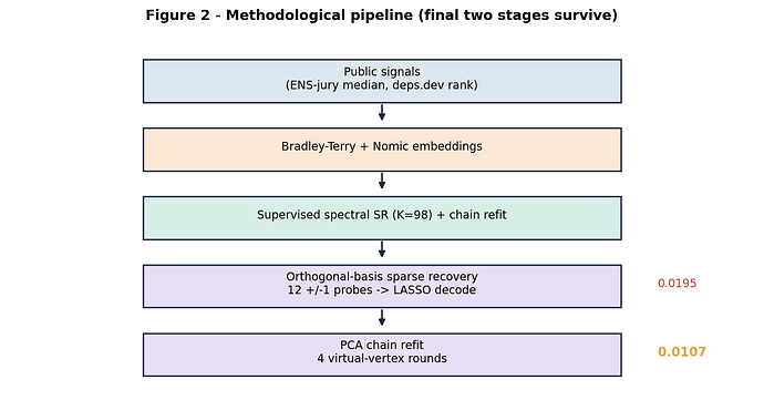 fig_L2C2_pipeline