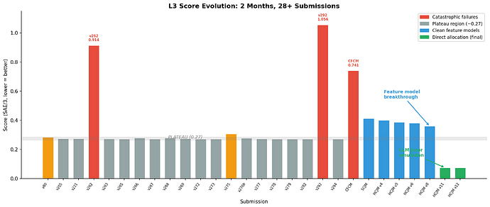 fig1_score_evolution