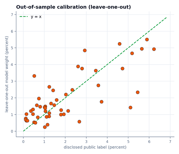 figM3_calibration