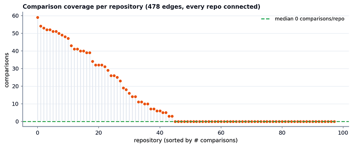 Figure1
