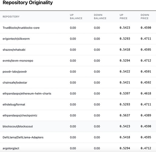 Amount Passed on to Dependencies