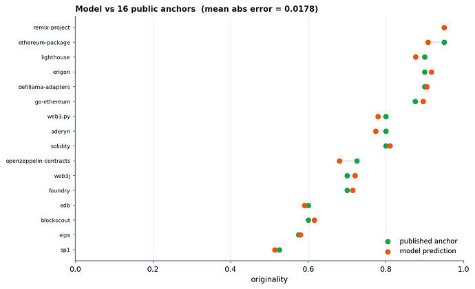 Figure4