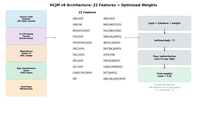 fig2_v8_architecture