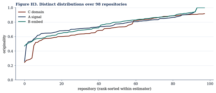 Fig3_distributions
