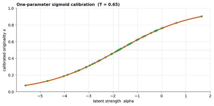 Figure3