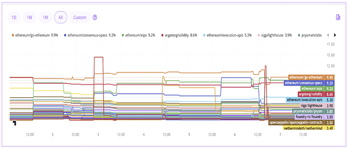 Movement of Prices Between Repos Based on Model Builder Trades