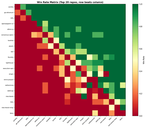 fig7_winrate_heatmap