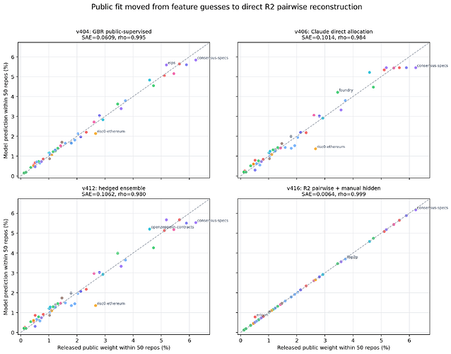 v416_fig2_public_prediction_panels