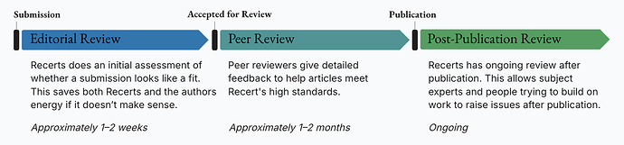 review