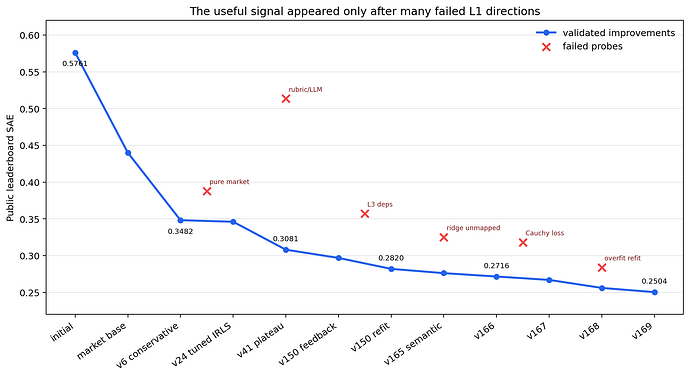v416_fig1_l1_score_journey