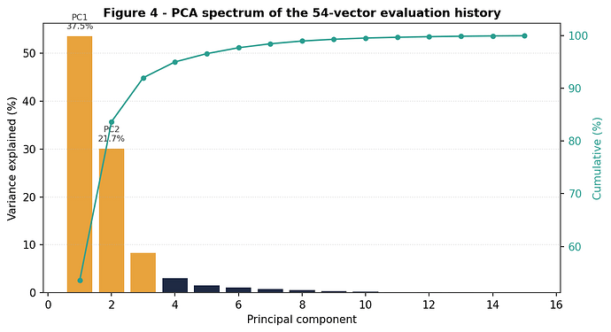 fig_L2C4_pca